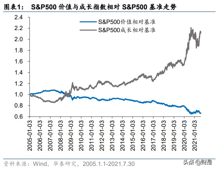 价值投资专题研究：价值策略表现分析与结合动量的优化