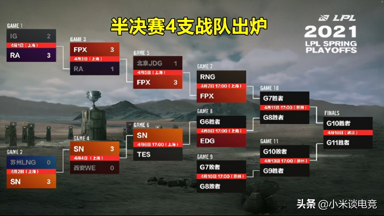 The LWX after beating JDG puts firm word, coin elder brother is taken 5 kill, RNG semifinal opponent is firm