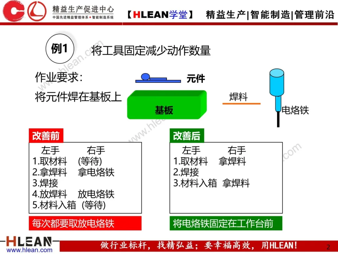 「精益学堂」动作经济原则经典改善案例