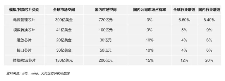 中国信号链芯片厂商该如何杀出重围