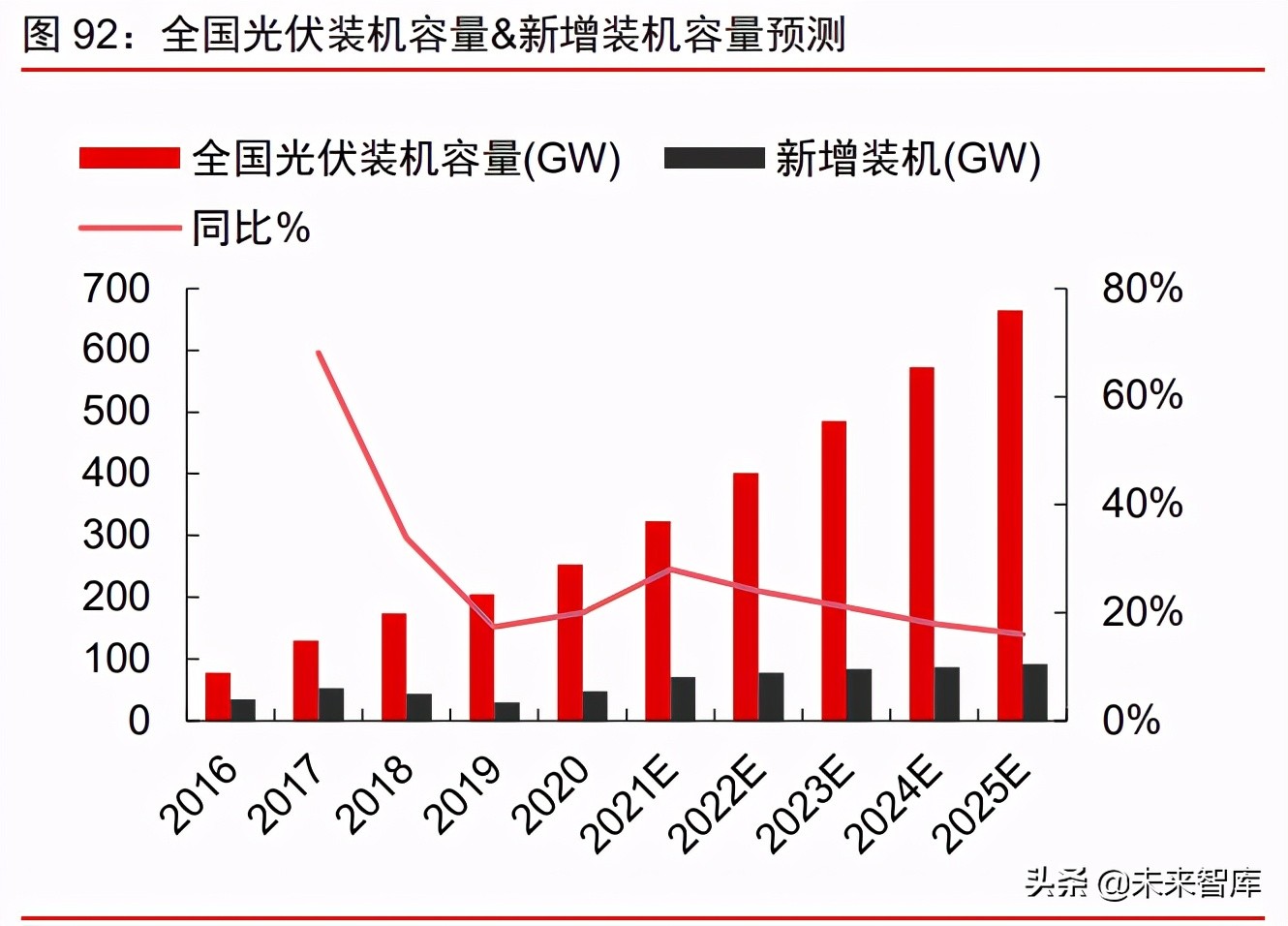 周期產業2021年下半年投資策略：周期景氣延續，成長未來可期