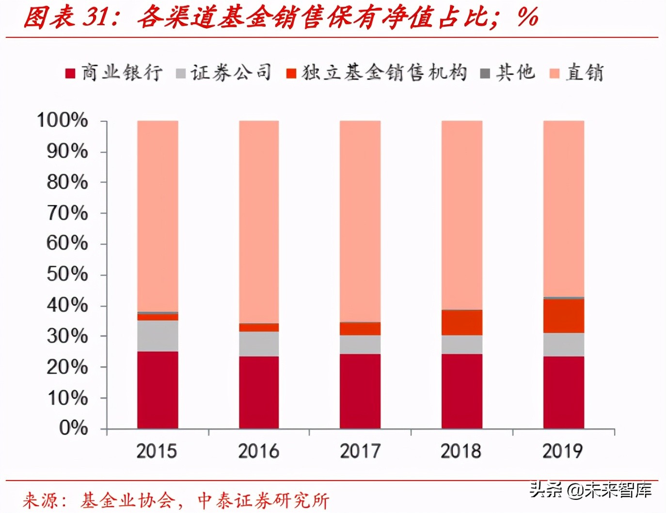 财富管理行业的收入、利润和市值测算分析：10万亿市值的黄金赛道