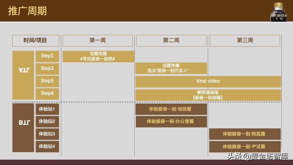 手把手教会你做产品的上线线下营销推广方案
