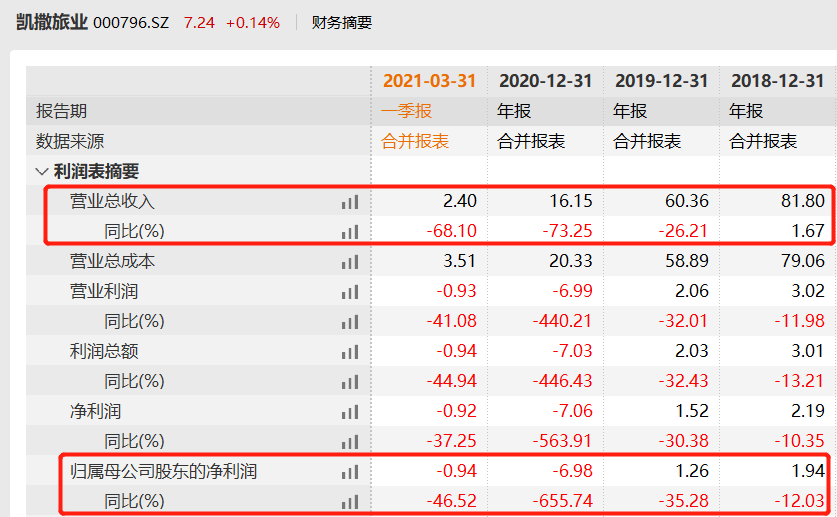 å¯ææä¸è¿äºä¸å¹´ä¸å¤ææè¯ è¯å¾ä¸ä¼ä¿¡ææ¸¸æ¢è¡åå¹¶å´æ¶é®è¯¢å½