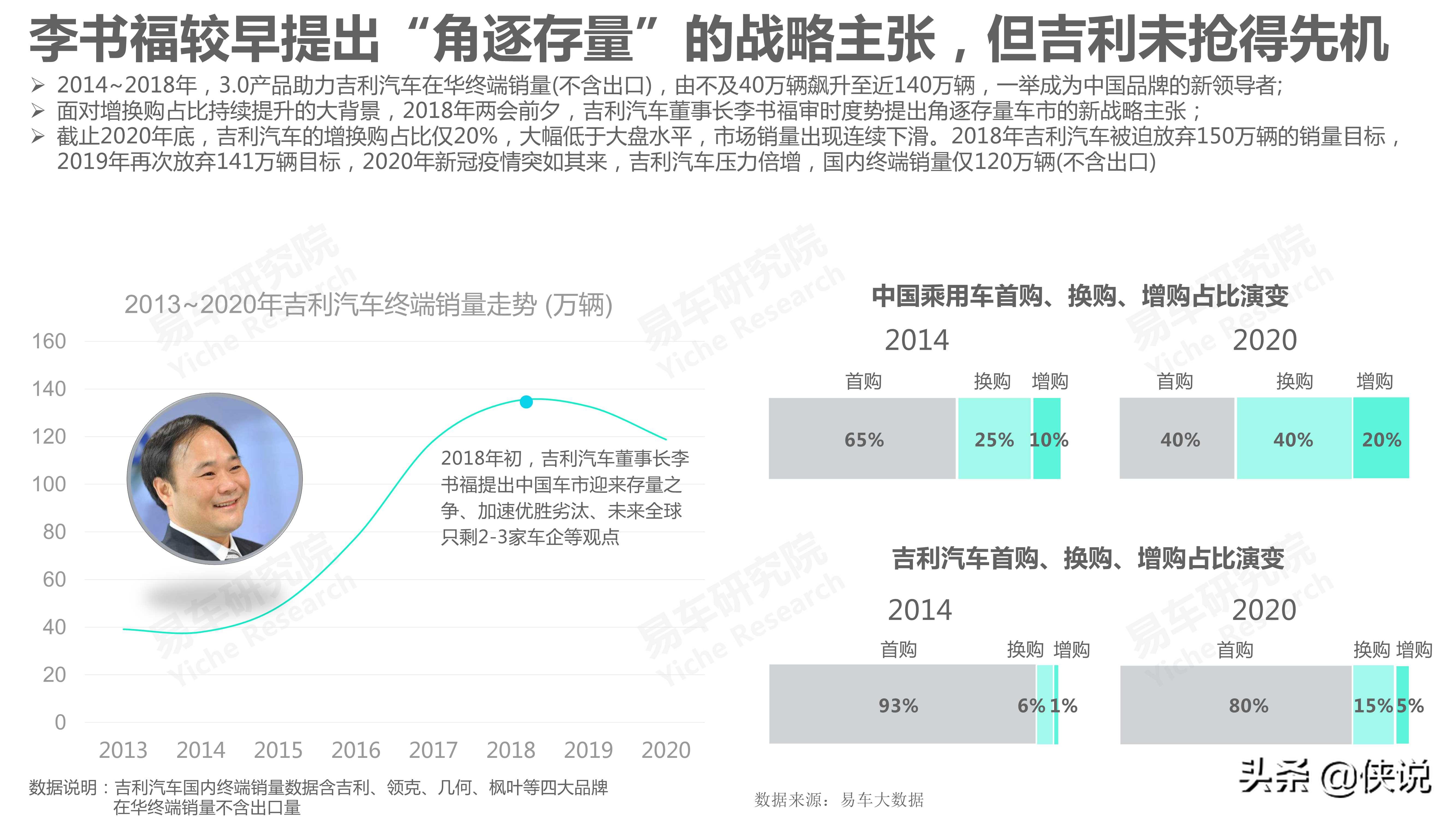 吉利汽车市场竞争力分析报告2021版