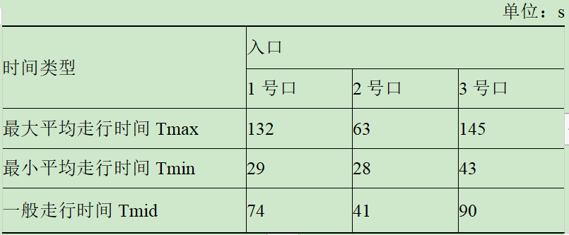 地铁车站自动售检票系统的布局优化方法