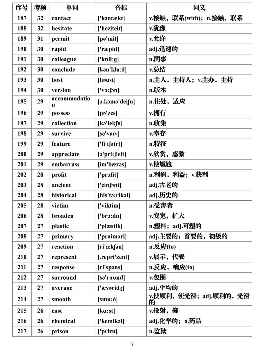 2021高考英语必背688个高频词汇全集，建议每天背一些