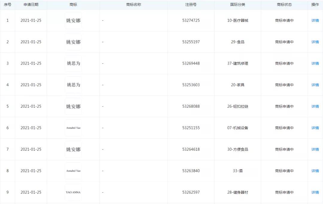 看不下去了！华为出手注册“姚安娜”相关商标