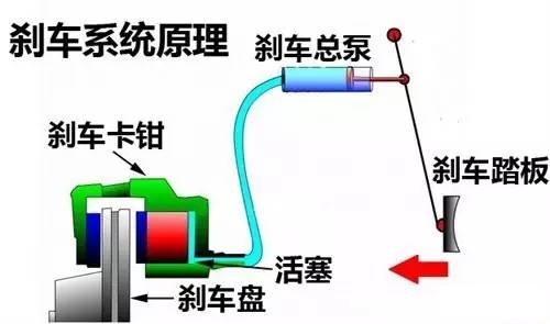 全液壓制動系統蓄能器充液閥介紹