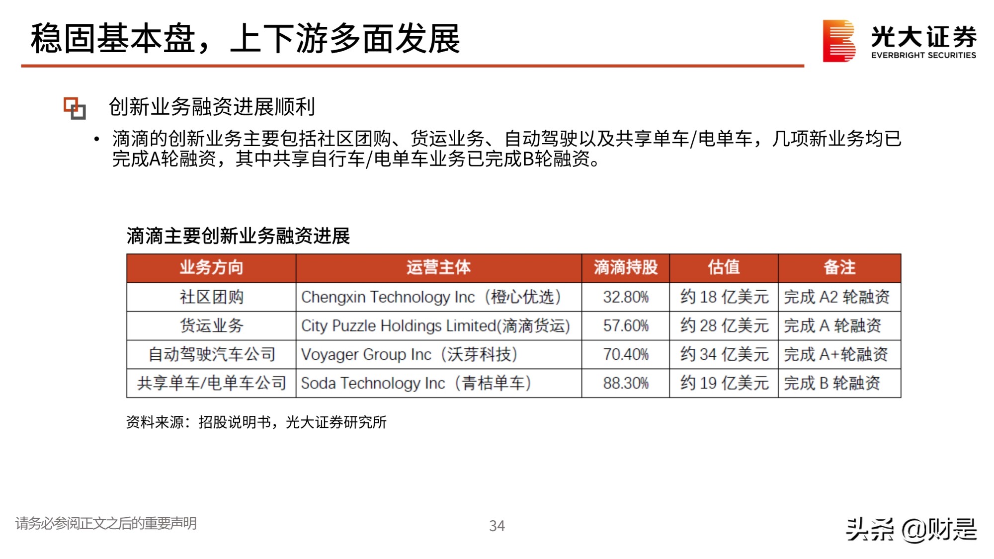 全球最大的共享出行平台滴滴出行专题研究