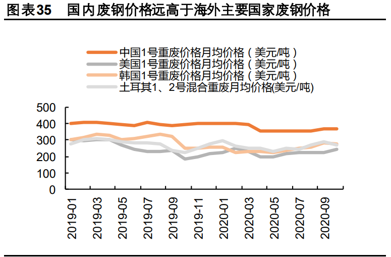 钢铁行业2021年度策略报告：特钢行业依旧看好，关注兼并重组