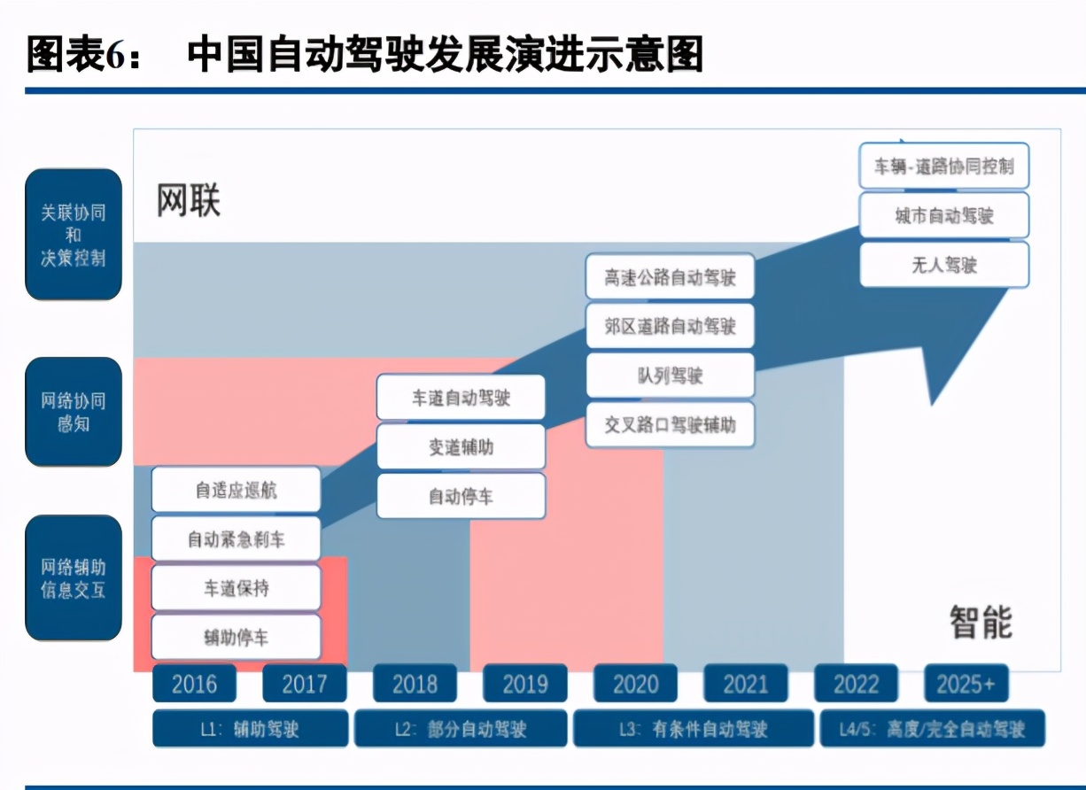 汽车AI芯片专题报告：自动驾驶核心，本土龙头崛起