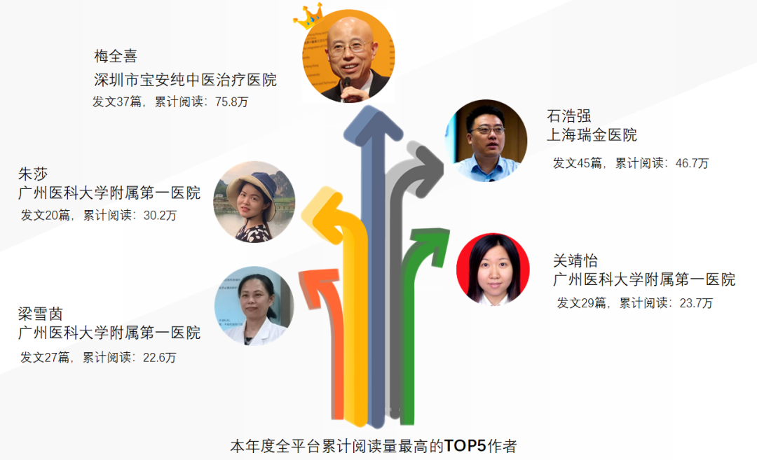 优秀！2020年PSM志愿者先进集体和个人