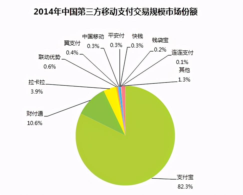 央行两次出手，发放3000万红包，会冲击支付宝和微信支付吗？