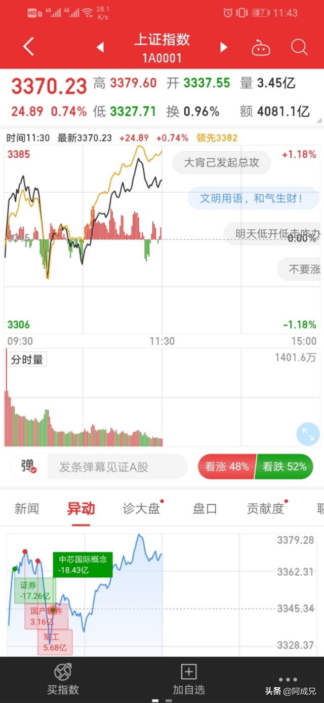 7.8A股午盘分析