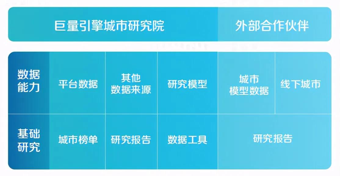 赋能营销 助力发展 巨量引擎城市研究院山西研究中心正式挂牌成立