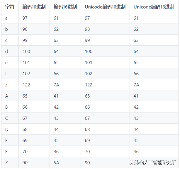 使用EMNIST数据集训练第一个pytorch CNN手写字母识别神经网络