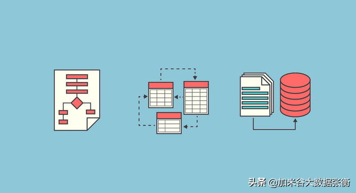 大数据开发：数据仓库建模方法与模型