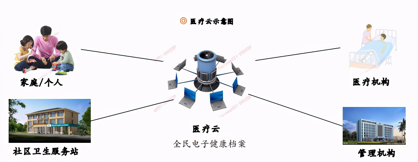 云计算行业研究与投资策略：云计算已站上浪潮之巅