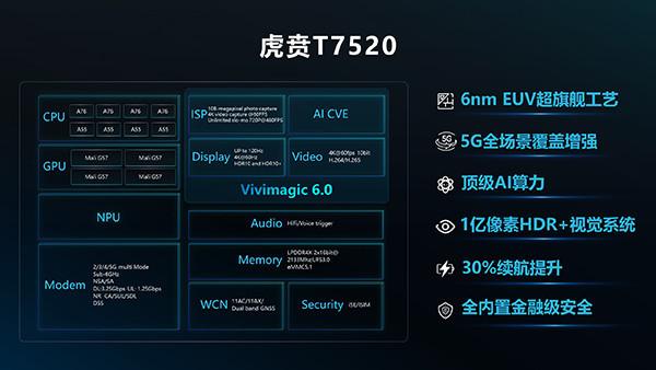 中国版 苹果 已经来了, 中国版 高通 已在路上
