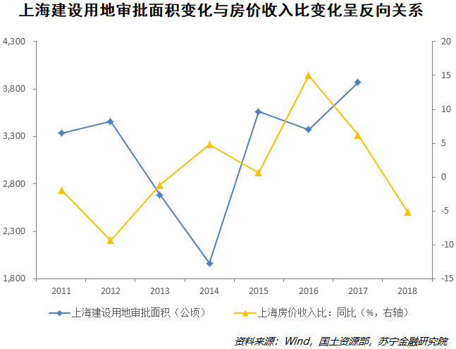 中国房价没有泡沫