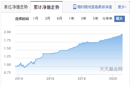 这4只基金妥妥的够稳