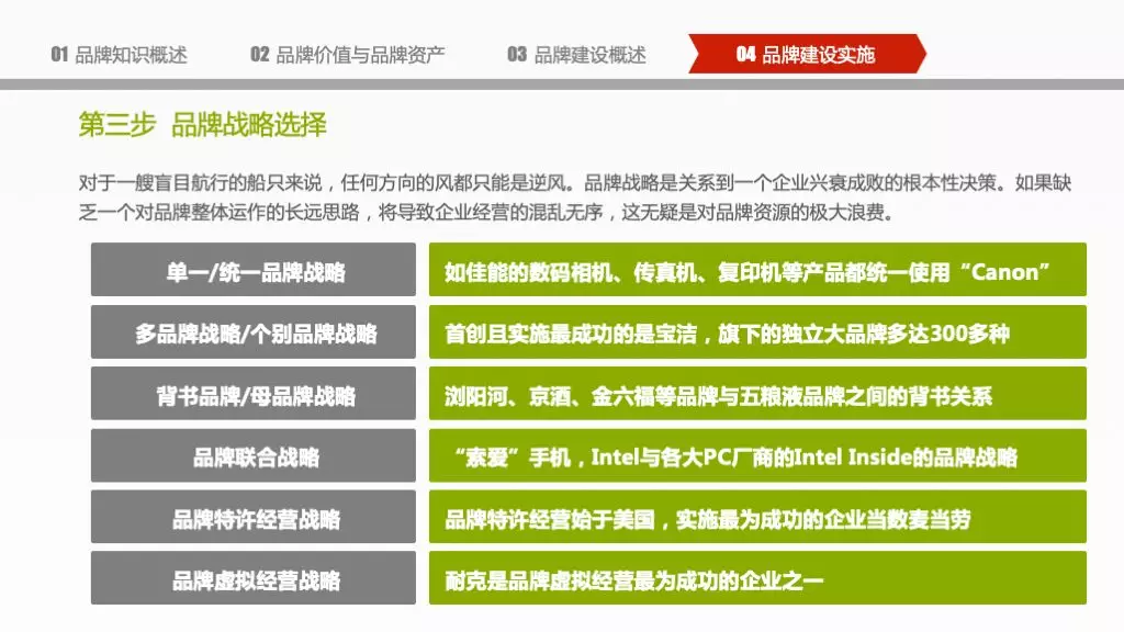 企业品牌建设概论