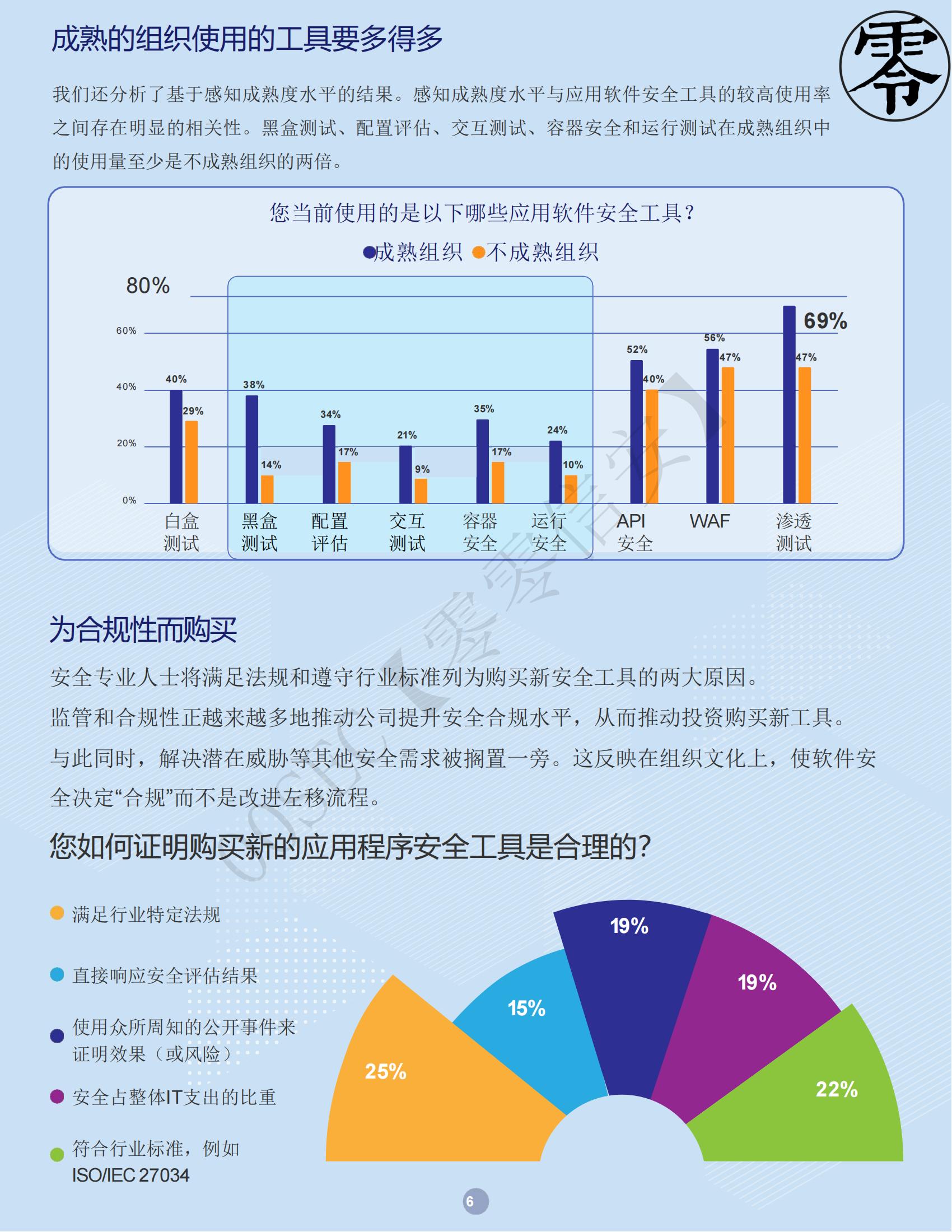 美國權威開源軟體機構：WHITESOURCE《DevSecOps 深度分析報告》