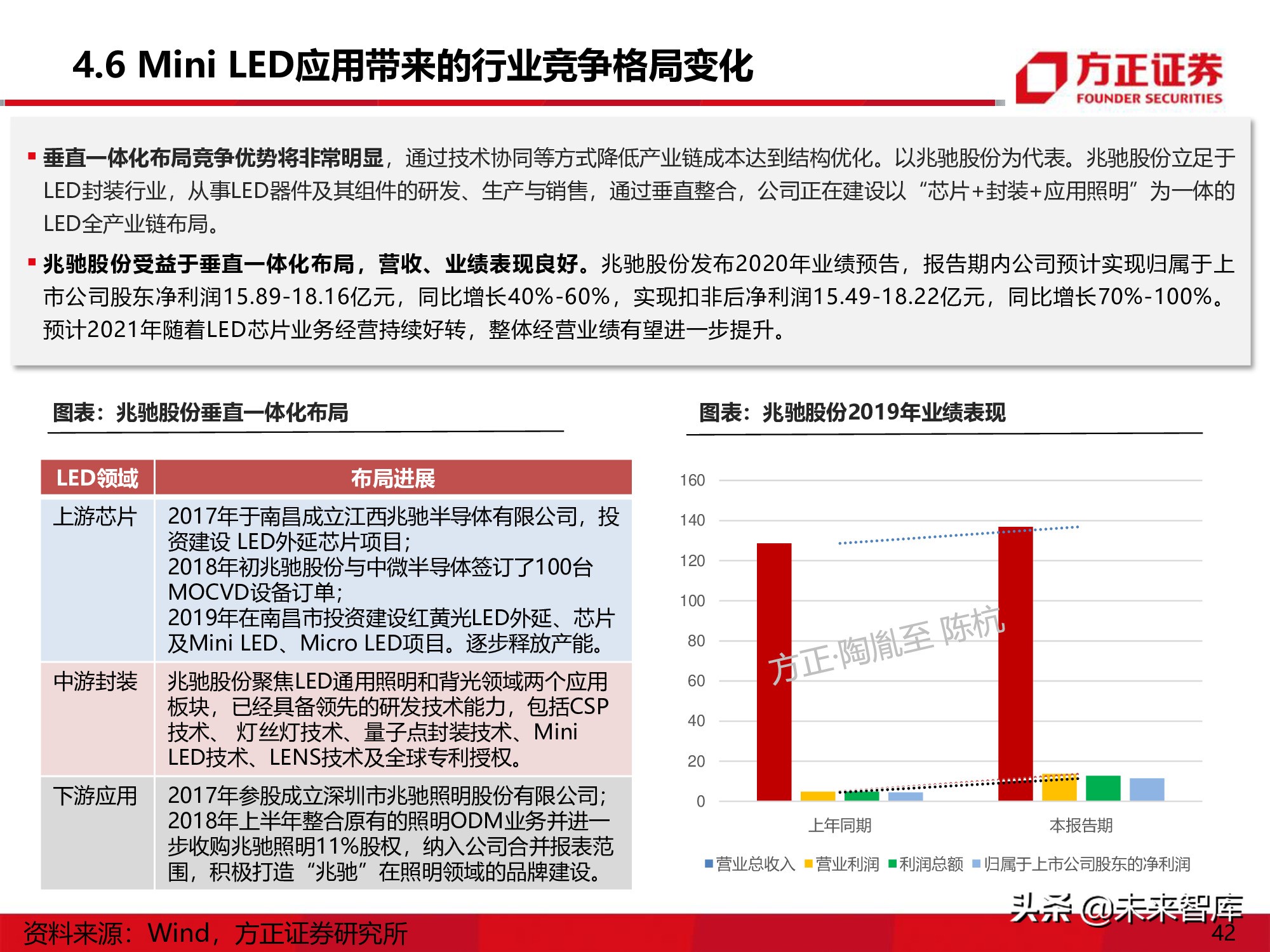 LED行业研究深度报告：Mini-LED产业应用机遇展望