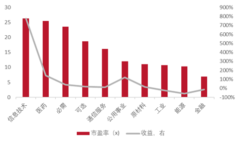 股票是低估值风险大还是高估值风险大？