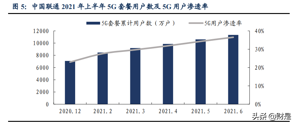 通信行业分析：为什么我们再度重视新基建及5G应用的投资机会？
