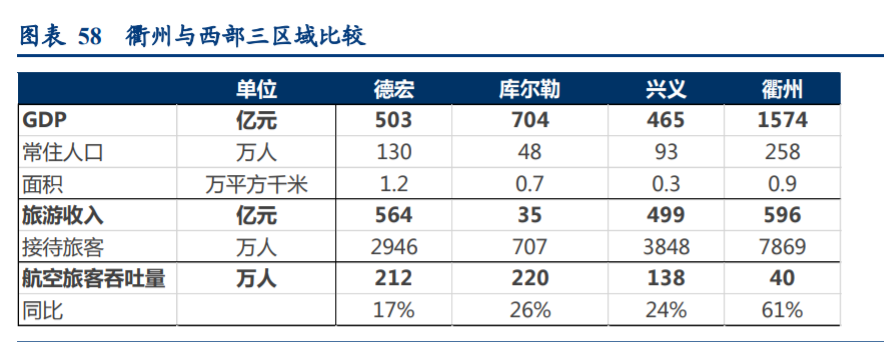 华夏航空深度解析：航空出行综合解决方案服务商雏形初现