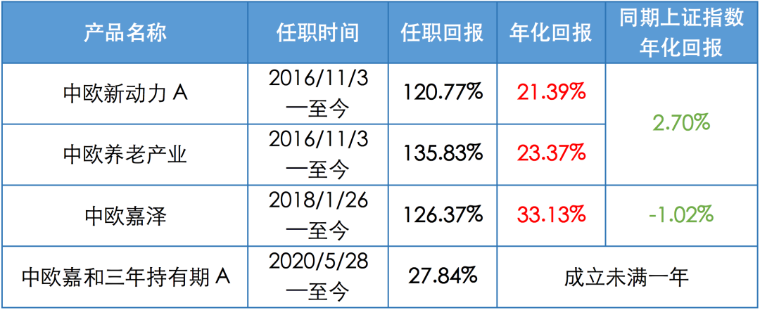 医药 科技不给力了？别赌风口，均衡配置是王道