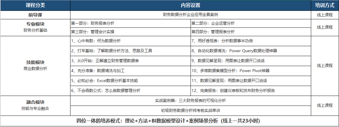 初级财务数据分析师2021年夏季全国统考结束