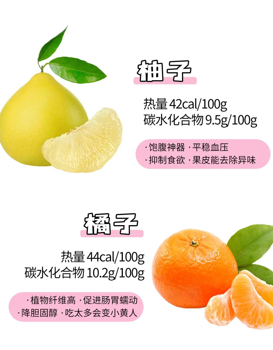 How to choose fruits for weight loss in winter, you will know after