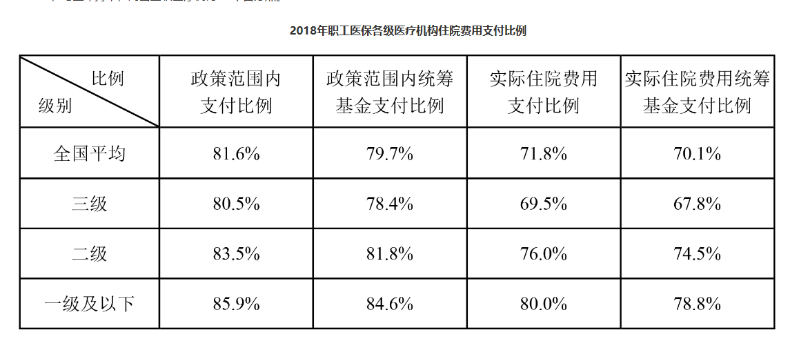 缴社保与不缴社保有什么区别？除了保险待遇，还有这些影响