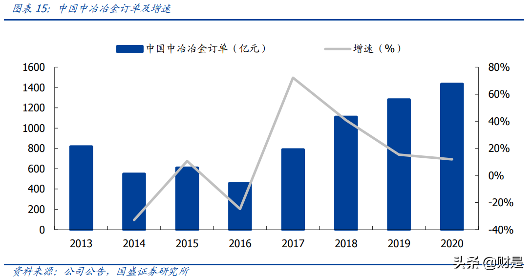建筑建材行业分析：看好低估值建筑蓝筹