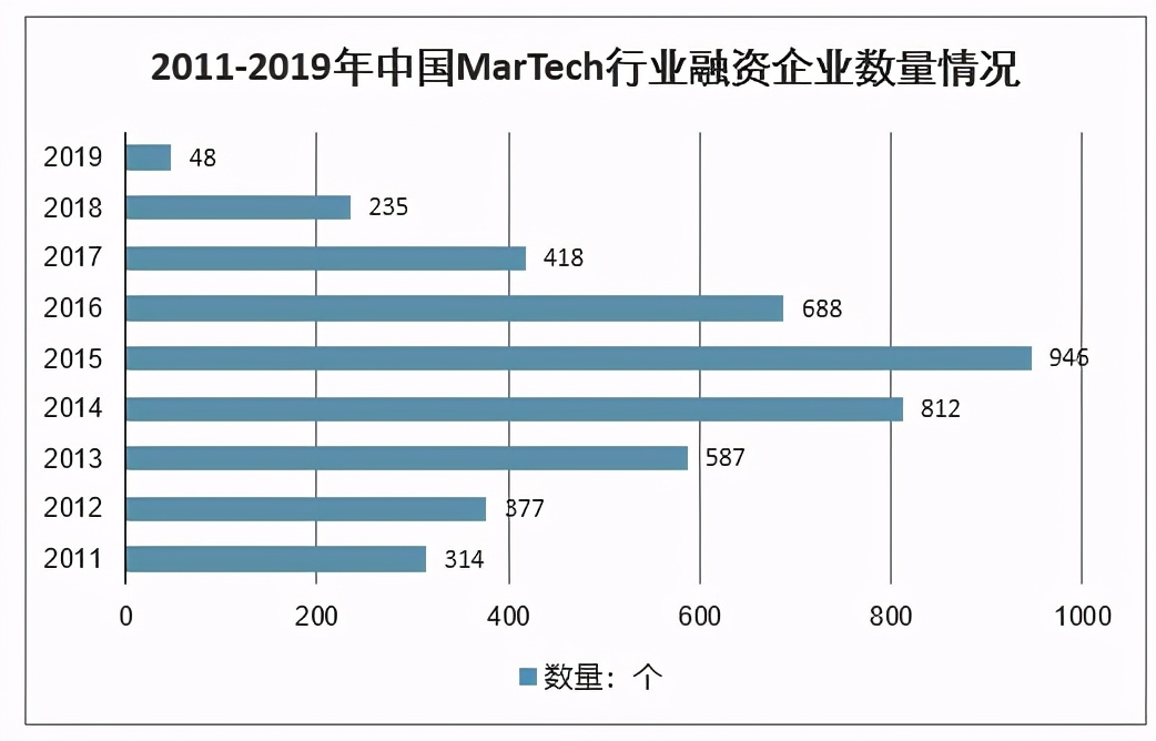 都2021了，不要盲目迷信智能营销
