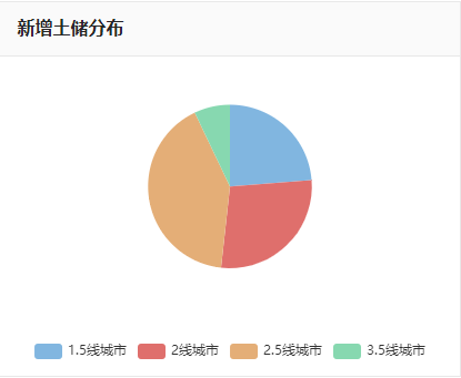 碧桂园的贪腐大案，一桩接着一桩......