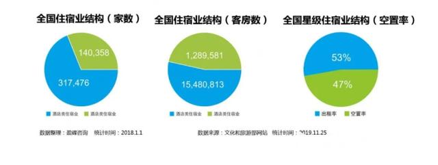ROOMKIM“房券置换”模式助力酒店0元智慧化升级