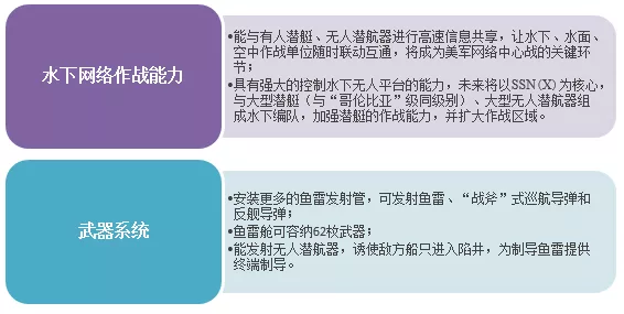 盘点国外新一代潜艇研发：以研发核潜艇为主，