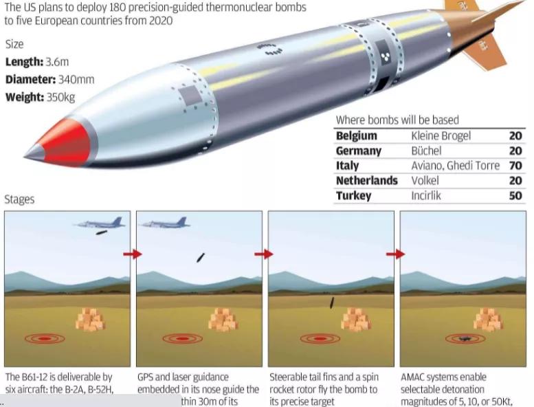 NATO Military Exercises Simulate Tactical Nuclear Strikes. Where Does ...