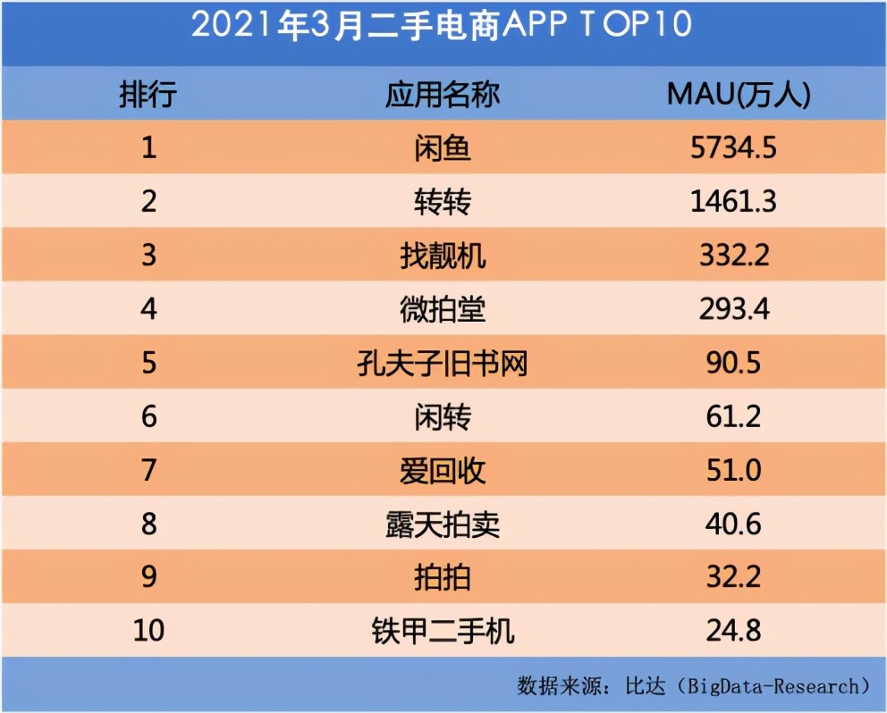 爱回收“流血”冲击上市，二手手机生意难赚钱？