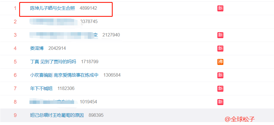 Chen Kun's son is basked in close with the schoolgirl according to the search that ascend heat, its are article counter scale little sister, or not be sweethearts relation