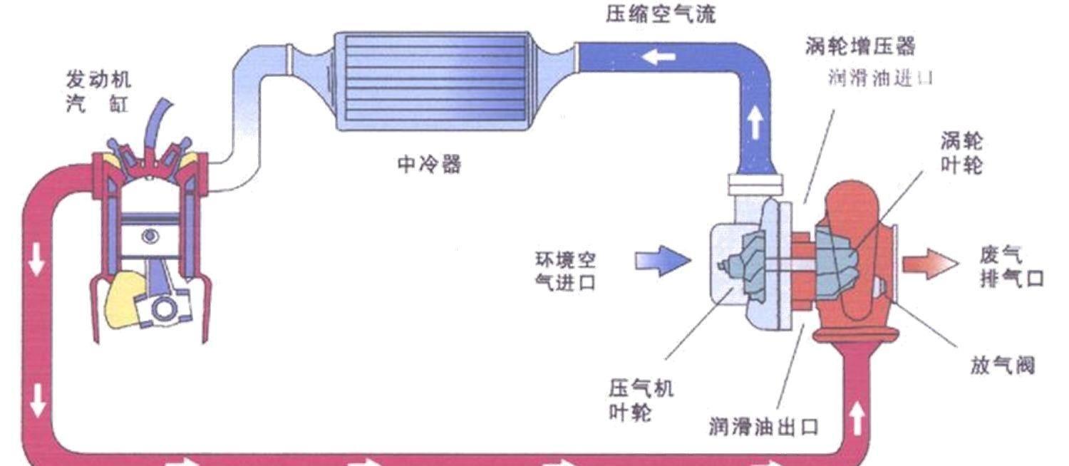 雙循環、雙噴射、雙增壓是什么意思？這些技術都有什么優勢？