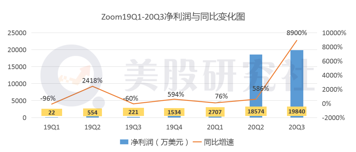 标普500指数抬高市值门槛，未来该指数“科技含量”要大增？