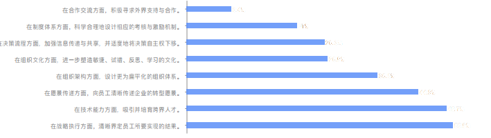 企业数字化升级之路：百家企业数字化转型发展分析报告