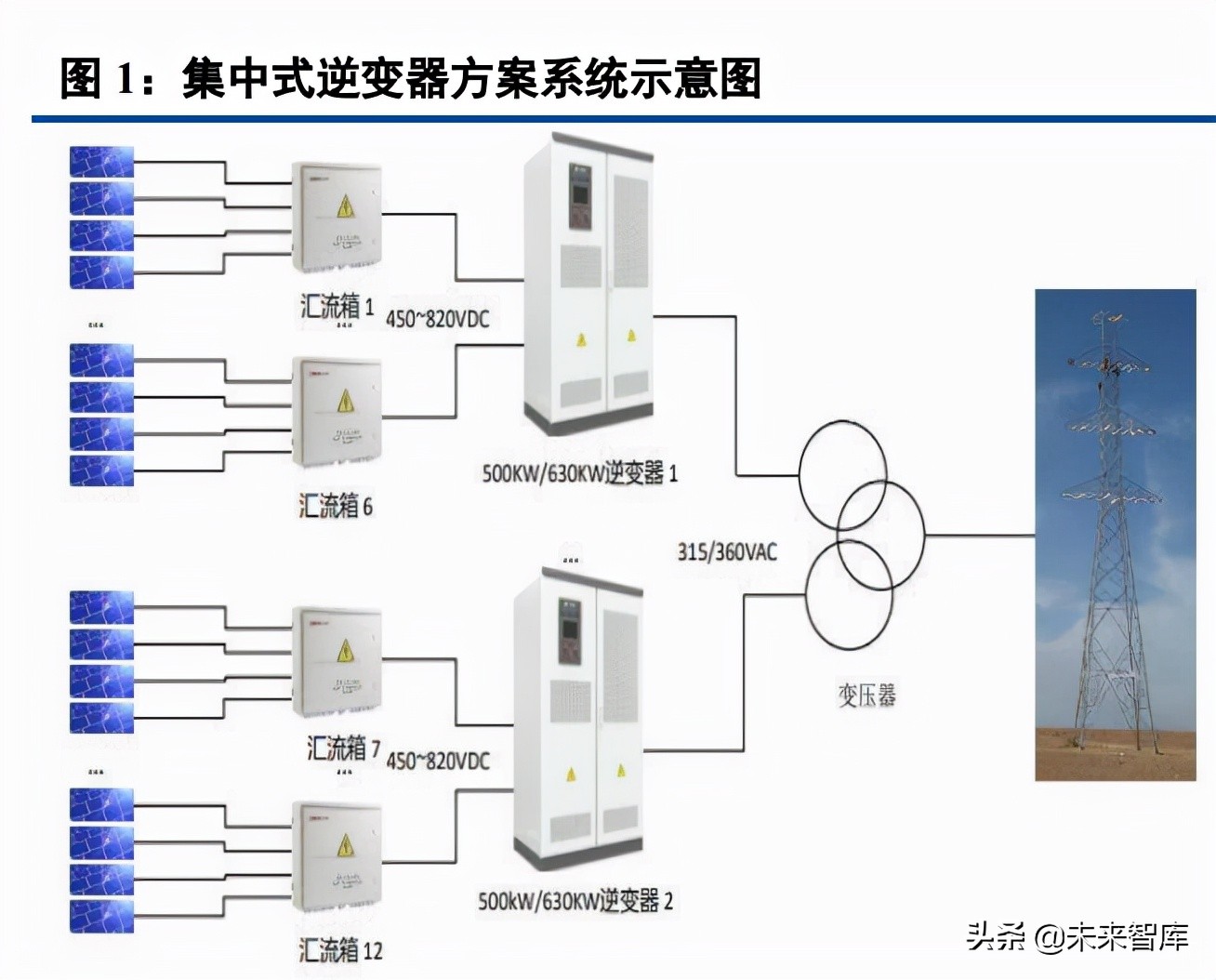 光伏逆变器行业研究：三重需求推动逆变器行业快速增长