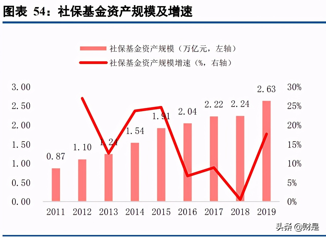 保险行业专题报告：商业养老险将成为上市险企NBV增长的基石