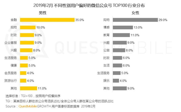 “微信公众号”2019年2月用户分析报告！